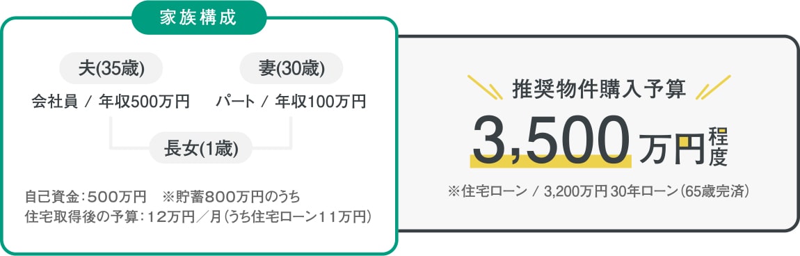 新規住宅購入の予算について