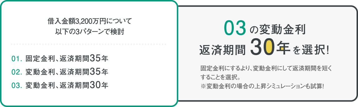 住宅ローンの借り換え