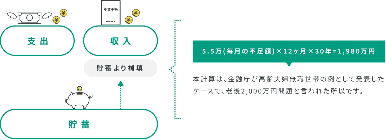 第2の人生を豊かに過ごす決め手はセカンドライフの経済設計です。